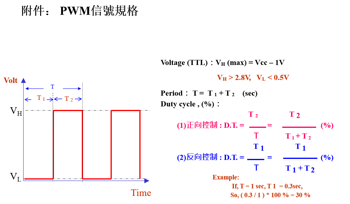 建准风扇